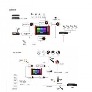 工程宝/8K网络工程宝 型号:IPC-9900MOVTADHS PLUS+库号：M415170